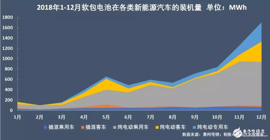 新能源汽車：“雙超”制霸局勢(shì)亦非一日，未來(lái)誰(shuí)會(huì)打破這一格局？