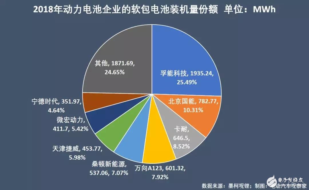新能源汽車：“雙超”制霸局勢(shì)亦非一日，未來(lái)誰(shuí)會(huì)打破這一格局？