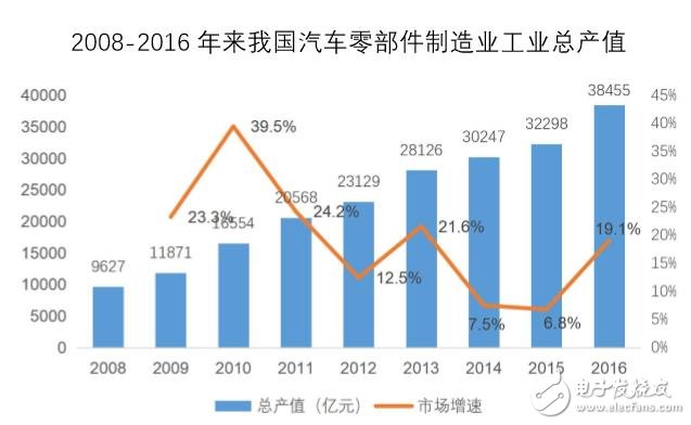 指明市場(chǎng)風(fēng)向標(biāo)，國(guó)內(nèi)首個(gè)汽車后市場(chǎng)產(chǎn)業(yè)互聯(lián)網(wǎng)研究報(bào)告出爐