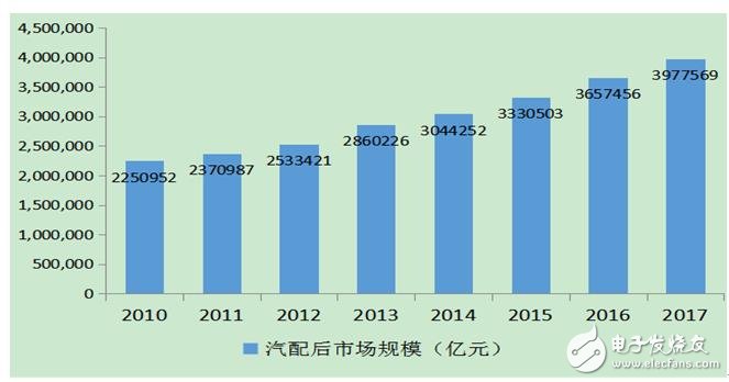 指明市場(chǎng)風(fēng)向標(biāo)，國(guó)內(nèi)首個(gè)汽車后市場(chǎng)產(chǎn)業(yè)互聯(lián)網(wǎng)研究報(bào)告出爐
