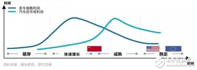 指明市場(chǎng)風(fēng)向標(biāo)，國(guó)內(nèi)首個(gè)汽車后市場(chǎng)產(chǎn)業(yè)互聯(lián)網(wǎng)研究報(bào)告出爐