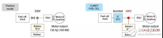 氫燃料電池既然這么好，為啥還要混合驅動汽車？現(xiàn)在能否判定前景？ 