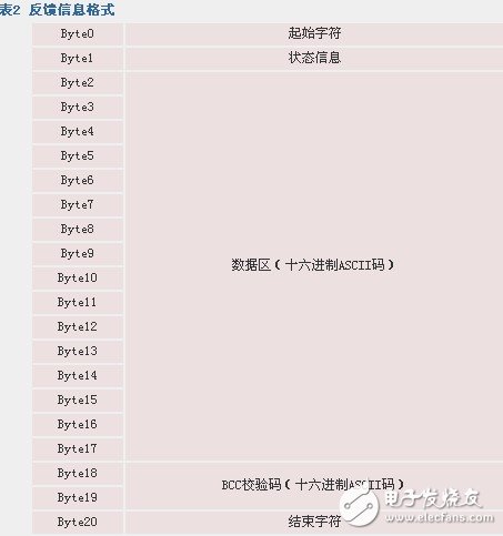 如何實現(xiàn)自由口模式下PLC與計算機的通信方法概述
