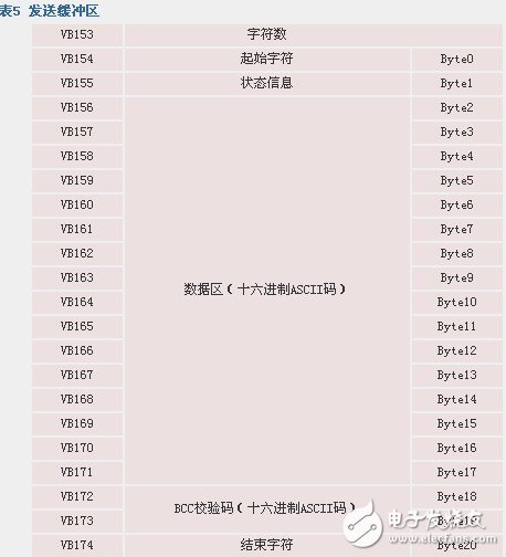 如何實現(xiàn)自由口模式下PLC與計算機的通信方法概述