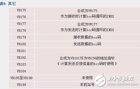 如何實現(xiàn)自由口模式下PLC與計算機的通信方法概述
