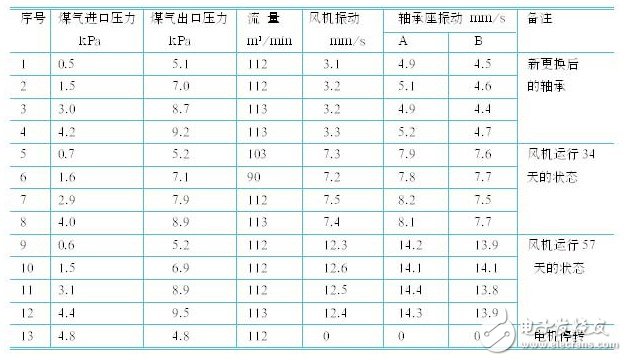 應(yīng)用變頻器對(duì)熱媒鍋爐煤氣恒壓供給系統(tǒng)的控制原理和實(shí)現(xiàn)方法概述 