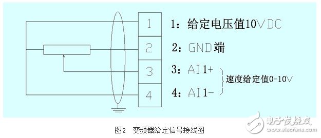 應(yīng)用變頻器對(duì)熱媒鍋爐煤氣恒壓供給系統(tǒng)的控制原理和實(shí)現(xiàn)方法概述 