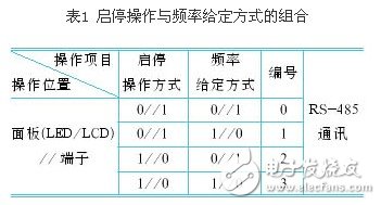 剖析變頻器控制功能的參數(shù)選擇