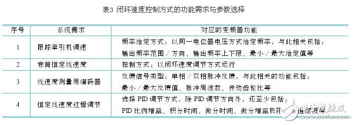 剖析變頻器控制功能的參數(shù)選擇