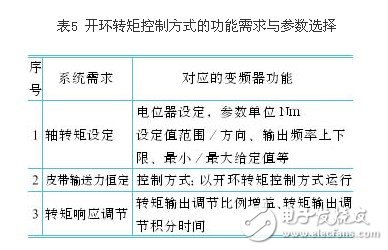 剖析變頻器控制功能的參數(shù)選擇