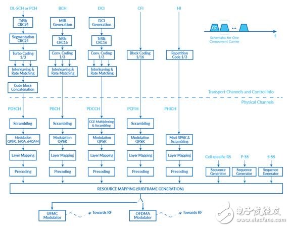 關(guān)于5G基礎(chǔ)設(shè)施和對端到端可編程性的需求分析介紹
