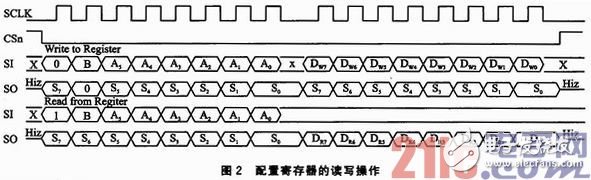基于μC/OS—III和CC1120的短距離窄帶無線數(shù)傳系統(tǒng)方案淺析