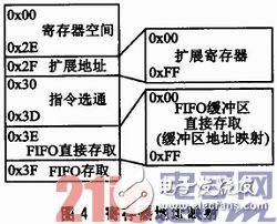 基于μC/OS—III和CC1120的短距離窄帶無線數(shù)傳系統(tǒng)方案淺析