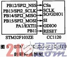 基于μC/OS—III和CC1120的短距離窄帶無線數(shù)傳系統(tǒng)方案淺析