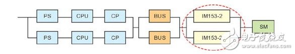 PLC系統(tǒng)在造紙廠生產(chǎn)過程和傳動(dòng)控制中的冗余設(shè)計(jì)淺析