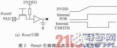 嵌入式系統(tǒng)應(yīng)用中的Reset穩(wěn)定性設(shè)計(jì)淺析