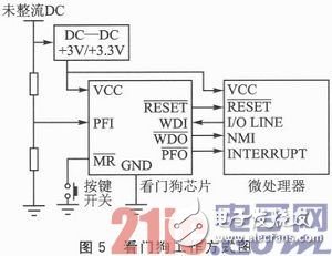 嵌入式系統(tǒng)應(yīng)用中的Reset穩(wěn)定性設(shè)計(jì)淺析
