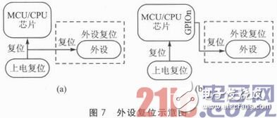 嵌入式系統(tǒng)應(yīng)用中的Reset穩(wěn)定性設(shè)計(jì)淺析