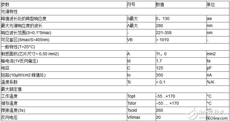 UV固化裝置的組成及應用解析