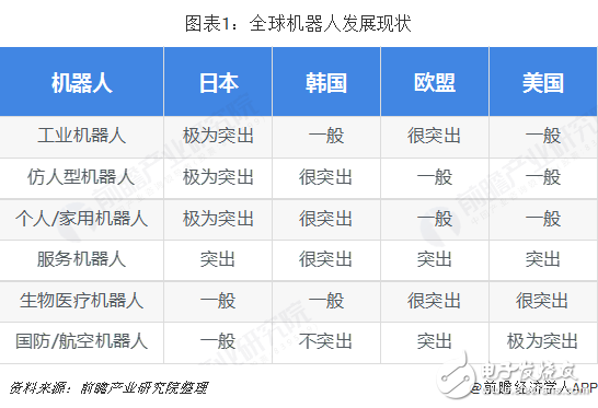 全球工業(yè)機器人市場的規(guī)模與發(fā)展情況分析