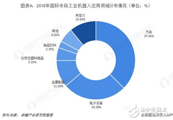 全球工業(yè)機器人市場的規(guī)模與發(fā)展情況分析