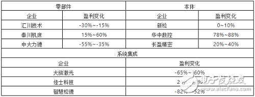 2019年上半年整個(gè)中國工業(yè)機(jī)器人產(chǎn)業(yè)的發(fā)展情況分析