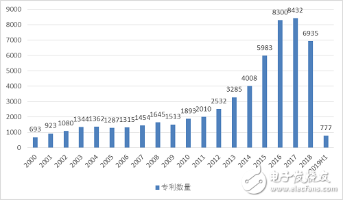 2019年上半年整個(gè)中國工業(yè)機(jī)器人產(chǎn)業(yè)的發(fā)展情況分析