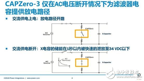 PI推出新一代CAPZeroTM-3X電容放電IC，用于降低家電的待機(jī)功耗