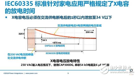 PI推出新一代CAPZeroTM-3X電容放電IC，用于降低家電的待機(jī)功耗