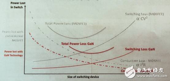 新氮化鎵IC將進一步鞏固PI在市場上的優(yōu)勢地位