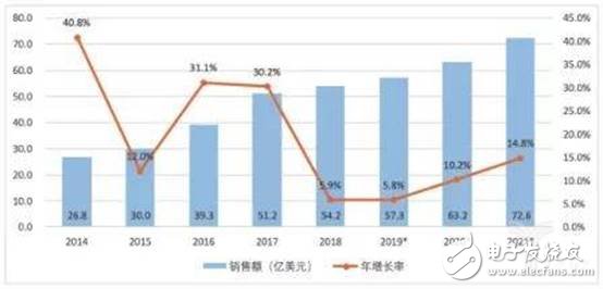 中國(guó)機(jī)器人市場(chǎng)未來(lái)的發(fā)展趨勢(shì)及突破之路分析
