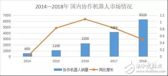 中國(guó)機(jī)器人市場(chǎng)未來(lái)的發(fā)展趨勢(shì)及突破之路分析