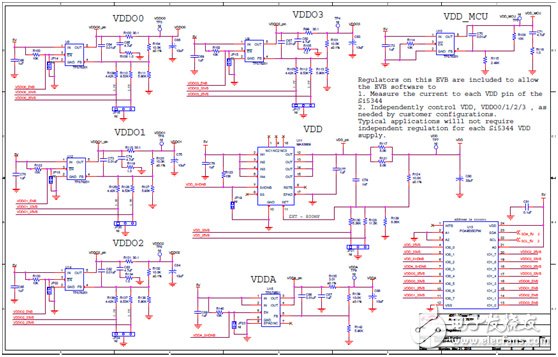 [原創(chuàng)] Silicon Lab Si5372抖動衰減集成基準單PLL相干光學時鐘解決方案