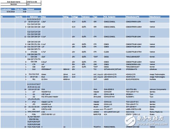 [原創(chuàng)] Silicon Lab Si5372抖動衰減集成基準單PLL相干光學時鐘解決方案