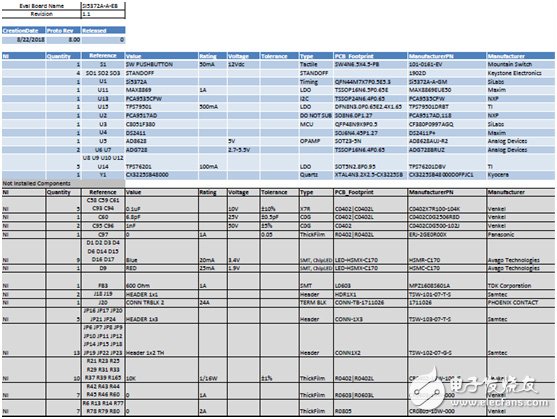 [原創(chuàng)] Silicon Lab Si5372抖動衰減集成基準單PLL相干光學時鐘解決方案