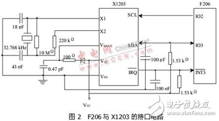 基于DSP虛擬I2C總線(xiàn)軟件包的結(jié)構(gòu)設(shè)計(jì)