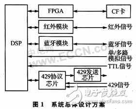 基于無線通信技術(shù)的數(shù)據(jù)記錄系統(tǒng)設(shè)計(jì)  