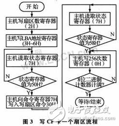 基于無線通信技術(shù)的數(shù)據(jù)記錄系統(tǒng)設(shè)計(jì)  