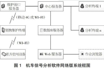 穿針引線談鐵路機(jī)車車載系統(tǒng)服務(wù)器
