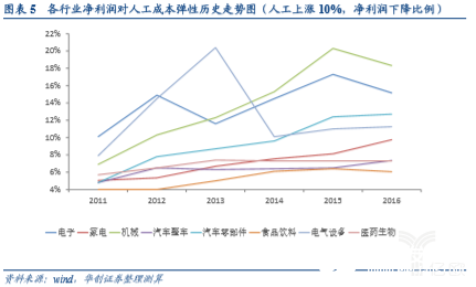 我國(guó)工業(yè)機(jī)器人市場(chǎng)正在打破國(guó)外企業(yè)在零部件的壟斷地位