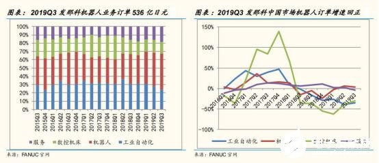2020國(guó)內(nèi)工業(yè)機(jī)器人行業(yè)走勢(shì) 我國(guó)市場(chǎng)依舊蘊(yùn)藏著巨大的力量 