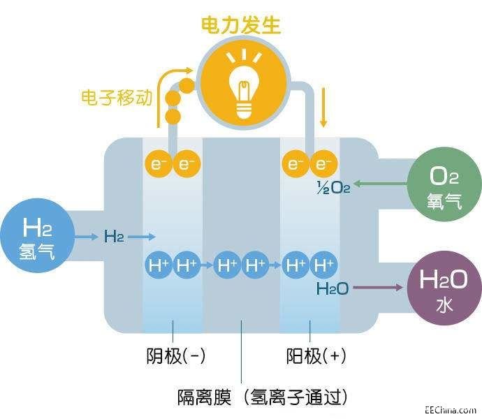 可燃氣體傳感器模塊在電源系統(tǒng)中的應(yīng)用解析
