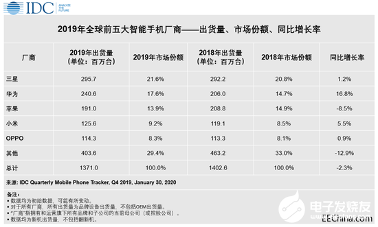OPPO正式公布了其自研芯片的計(jì)劃