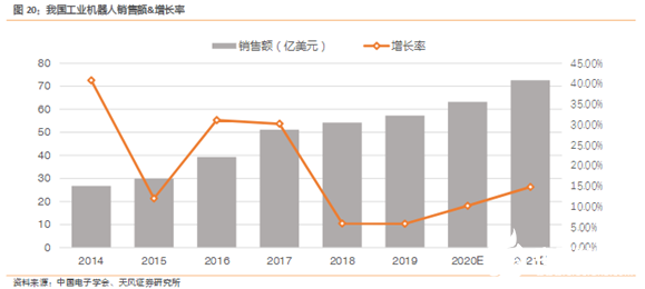 “寒冬”下逆勢(shì)上揚(yáng)！AGV增速領(lǐng)跑工業(yè)自動(dòng)化新趨勢(shì)