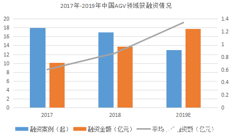 “寒冬”下逆勢(shì)上揚(yáng)！AGV增速領(lǐng)跑工業(yè)自動(dòng)化新趨勢(shì)