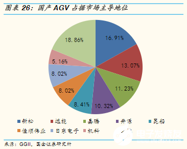 “寒冬”下逆勢(shì)上揚(yáng)！AGV增速領(lǐng)跑工業(yè)自動(dòng)化新趨勢(shì)