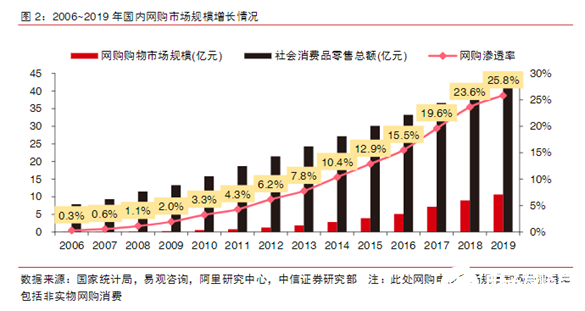 “寒冬”下逆勢上揚！AGV增速領(lǐng)跑工業(yè)自動化新趨勢