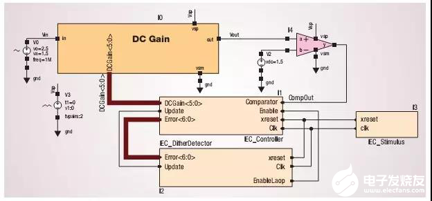 混合信號常用設計 是通過每個模塊數字邏輯電路來控制的