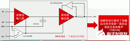 TI音頻運(yùn)算放大器OPA1622的主要特性和應(yīng)用優(yōu)勢(shì)分析