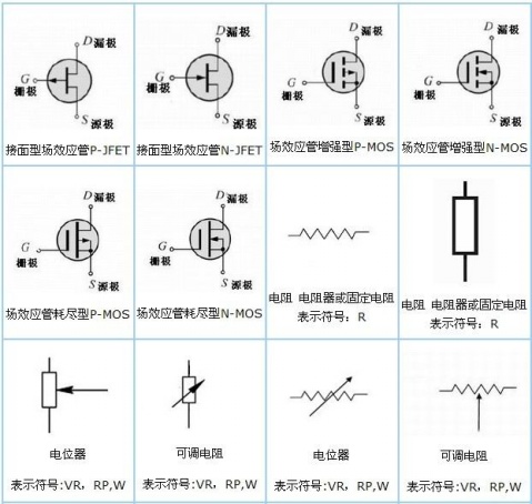 電子元件符號 - z3021021 - 清風(fēng)的博客